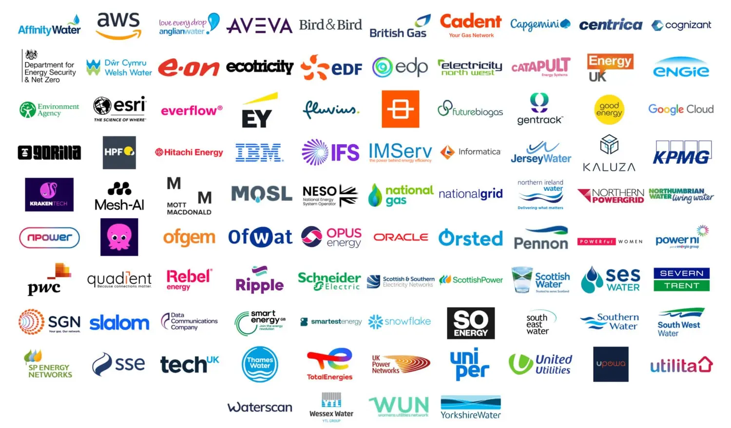 Who Attends | Future of Utilities Summit